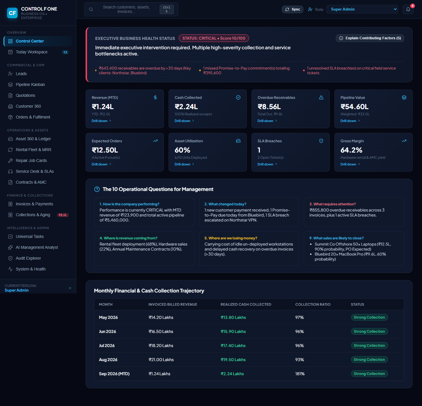 Sample Techinvenso ERP control center
