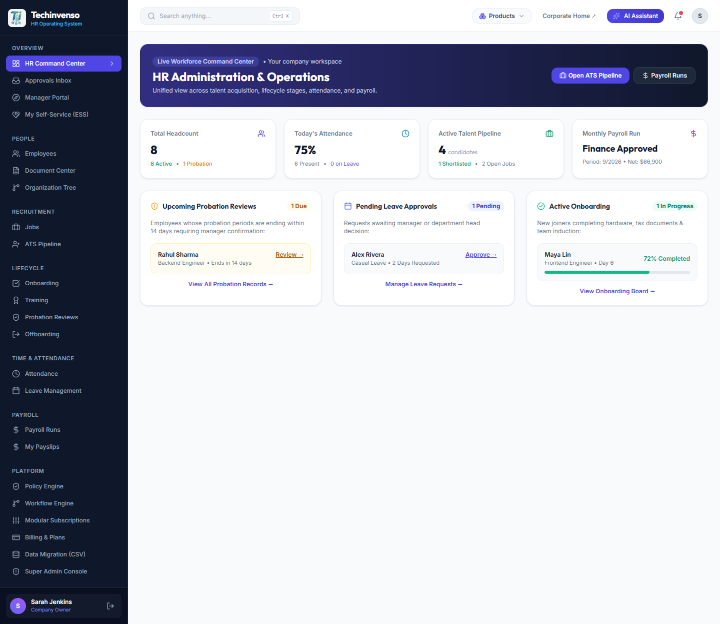 Techinvenso HRMS application dashboard showing sample attendance, hiring, payroll, and approval metrics