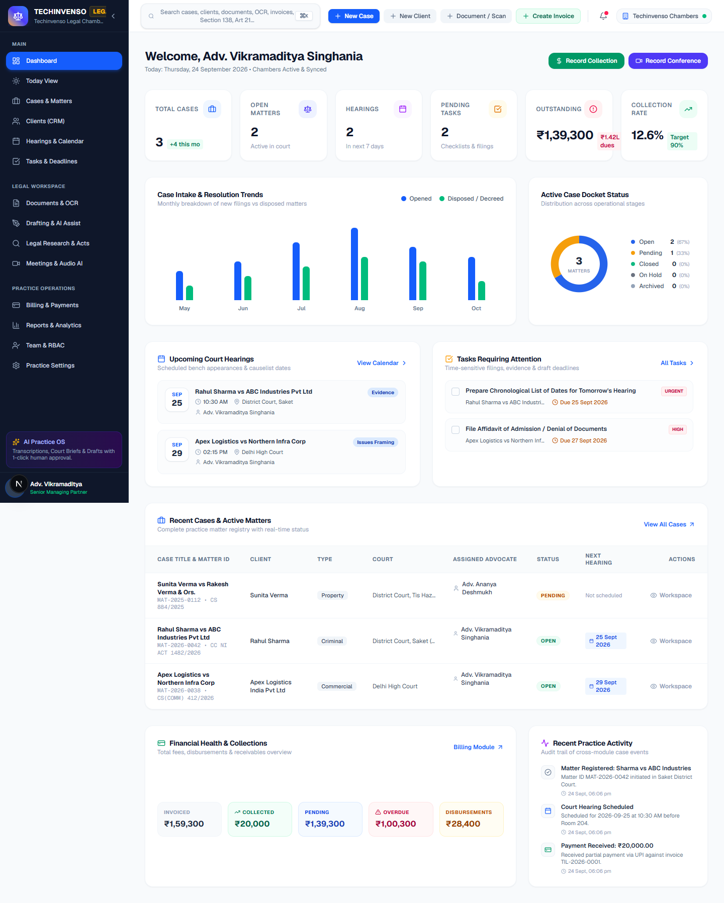 Sample Techinvenso Legal matter dashboard